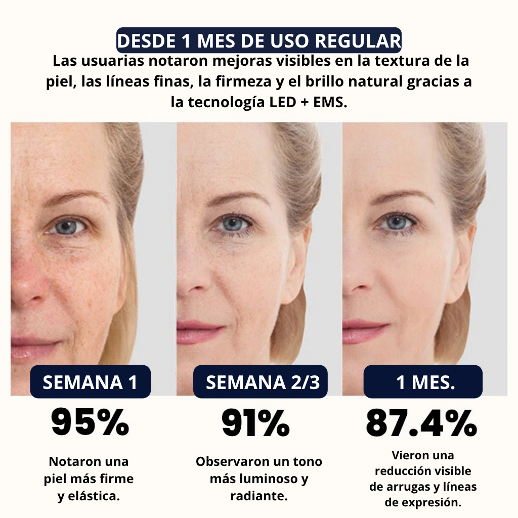 DermaWave™ Antiarrugas 7-en-1 - Resultados clínicos en casa.
