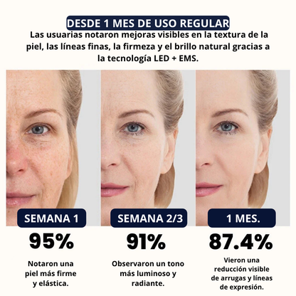 DermaWave™ Antiarrugas 7-en-1 - Resultados clínicos en casa.